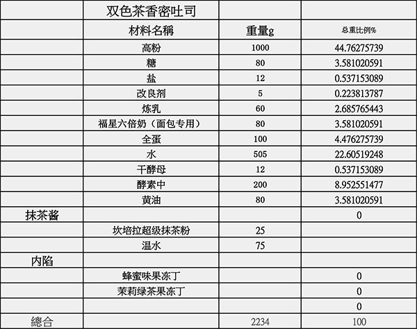 雙色茶香密吐司-1.jpg