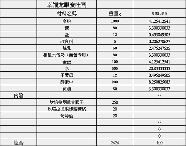 幸福龍眼蜜吐司-1.jpg